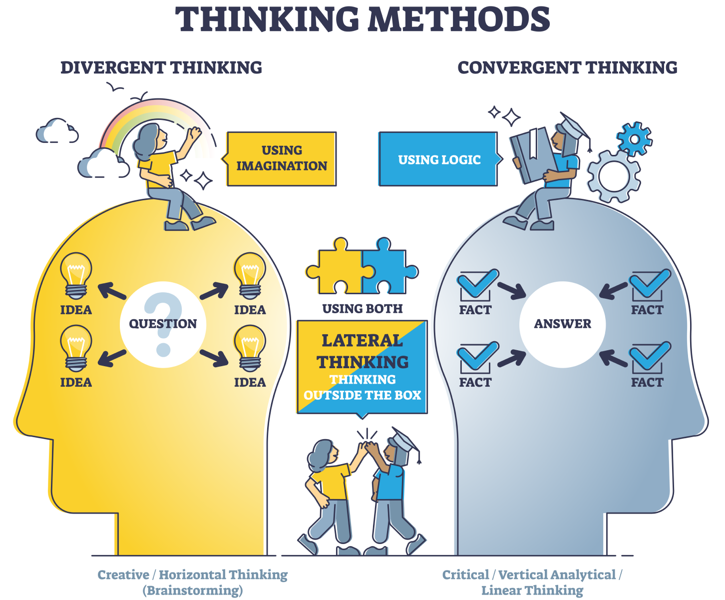 thematic learning 이미지